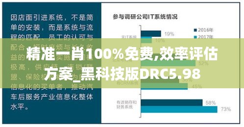 精准一肖100%免费,效率评估方案_黑科技版DRC5.98