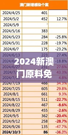 2024新澳门原料免费大全,科学解说指法律_便携版UVV5.50