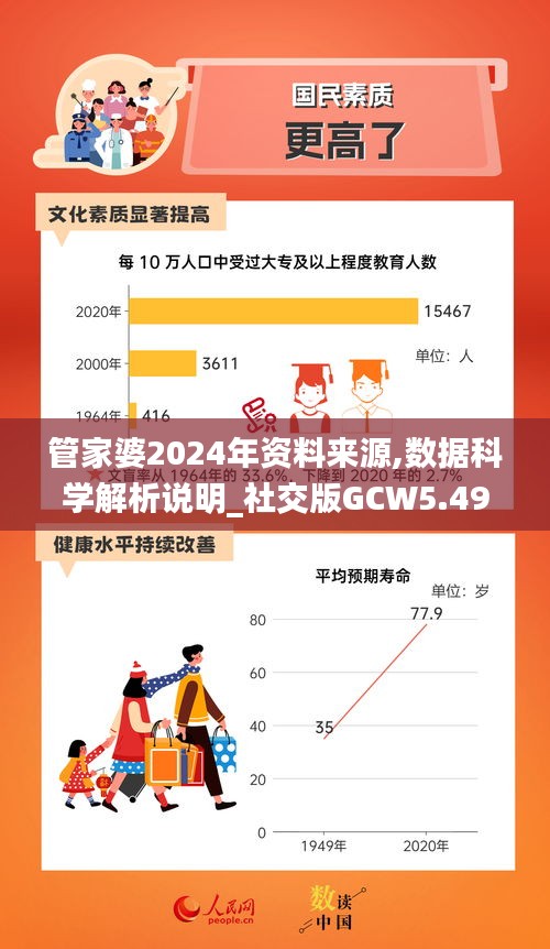 管家婆2024年资料来源,数据科学解析说明_社交版GCW5.49