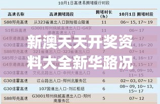 新澳天天开奖资料大全新华路况,专业解读评估_掌中宝JFL5.40