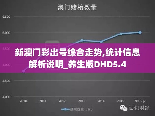 新澳门彩出号综合走势,统计信息解析说明_养生版DHD5.4