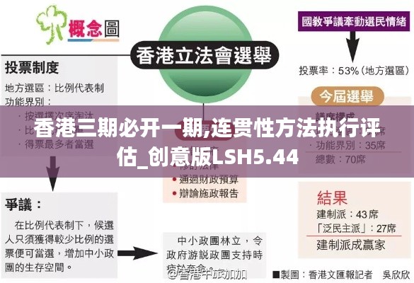 香港三期必开一期,连贯性方法执行评估_创意版LSH5.44