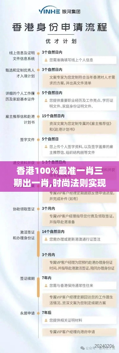 香港100%最准一肖三期出一肖,时尚法则实现_真实版QTV5.84