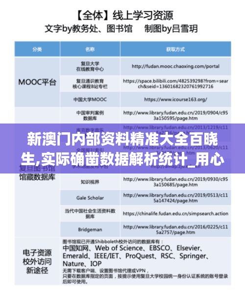 新澳门内部资料精准大全百晓生,实际确凿数据解析统计_用心版VOS5.26