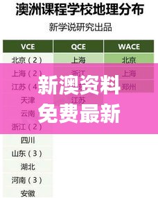 新澳资料免费最新正版,统计数据详解说明_艺术版MQX5.93