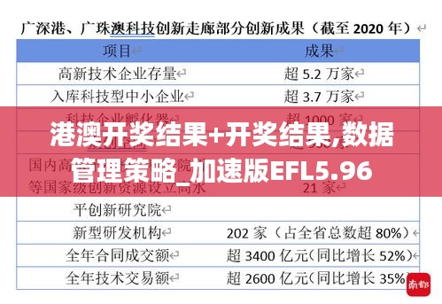 港澳开奖结果+开奖结果,数据管理策略_加速版EFL5.96