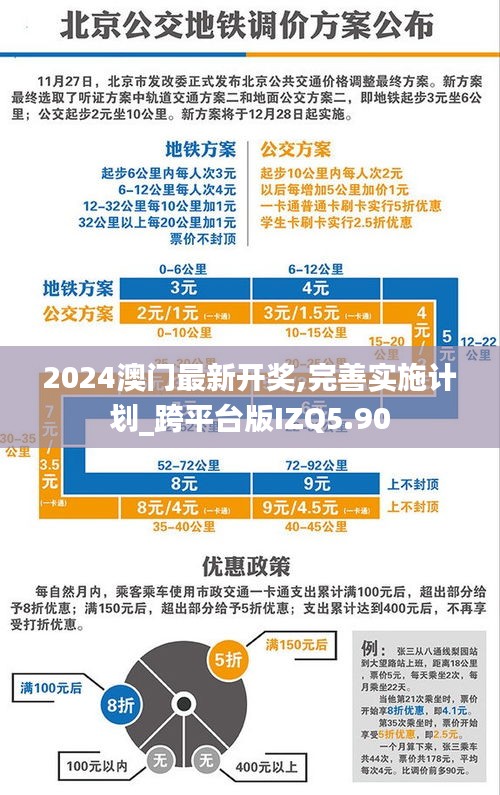 2024澳门最新开奖,完善实施计划_跨平台版IZQ5.90