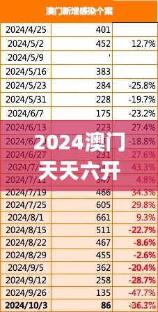 2024澳门天天六开彩免费图329期,实际确凿数据解析统计_互联版PQI11.92