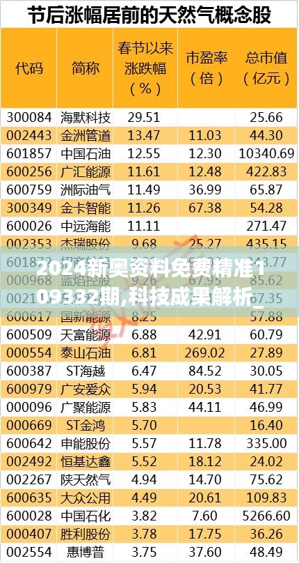 2024新奥资料免费精准109332期,科技成果解析_稀缺版HNQ11.50