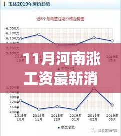 河南涨薪最新动态，全面解读与深度评测