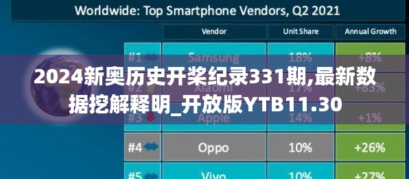 2024新奥历史开桨纪录331期,最新数据挖解释明_开放版YTB11.30
