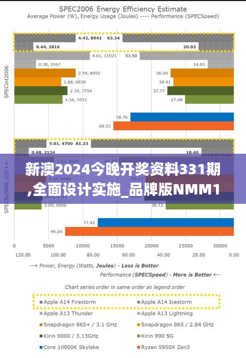 新澳2024今晚开奖资料331期,全面设计实施_品牌版NMM11.42