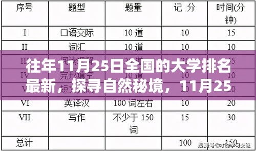 探寻自然秘境，揭秘全国大学排名背后的旅行故事——以最新11月25日全国大学排名为例