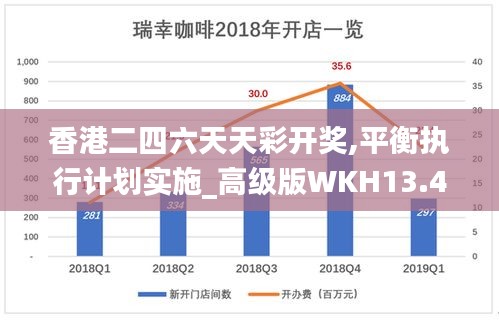 香港二四六天天彩开奖,平衡执行计划实施_高级版WKH13.43