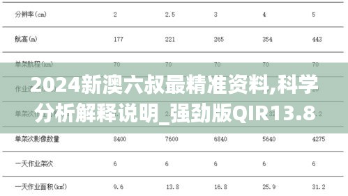 2024新澳六叔最精准资料,科学分析解释说明_强劲版QIR13.88