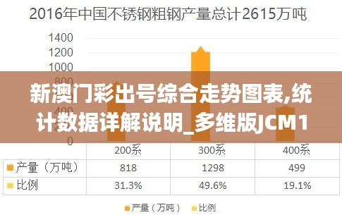 新澳门彩出号综合走势图表,统计数据详解说明_多维版JCM13.21