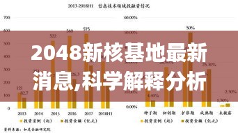 2048新核基地最新消息,科学解释分析_活力版VAR13.31