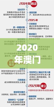 2020年澳门开奖结果+开奖记录,專家解析意見_先锋实践版JMF13.26