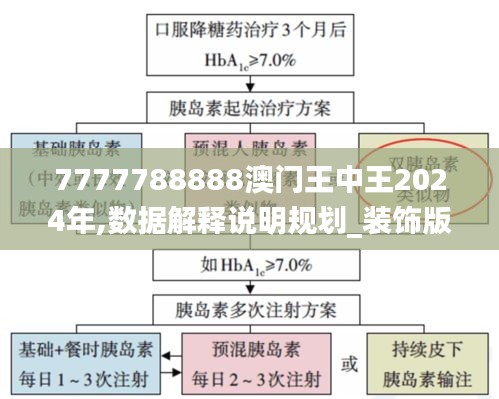 7777788888澳门王中王2024年,数据解释说明规划_装饰版QPC13.9