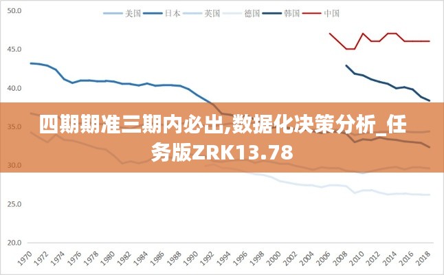 四期期准三期内必出,数据化决策分析_任务版ZRK13.78