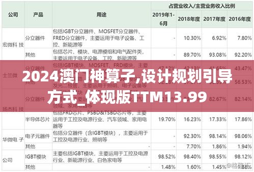 2024澳门神算子,设计规划引导方式_体现版TTM13.99