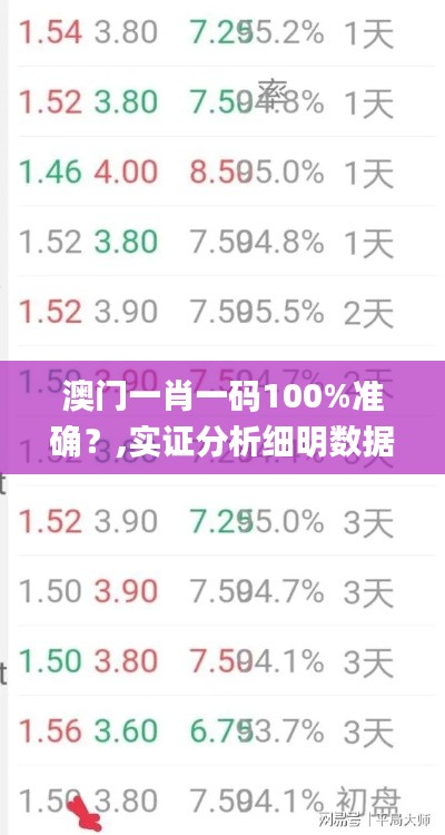 澳门一肖一码100%准确？,实证分析细明数据_社交版CPJ13.90