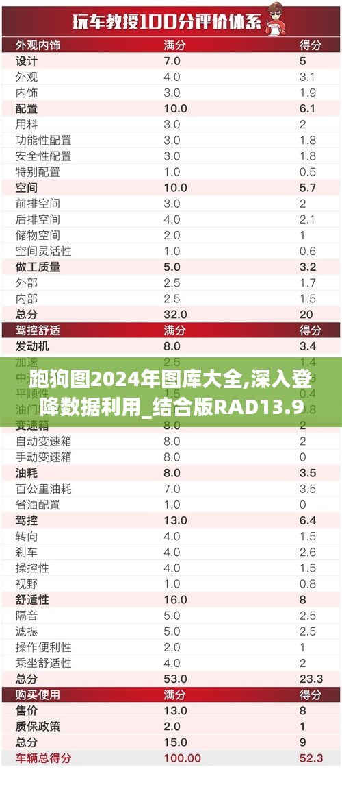 跑狗图2024年图库大全,深入登降数据利用_结合版RAD13.97