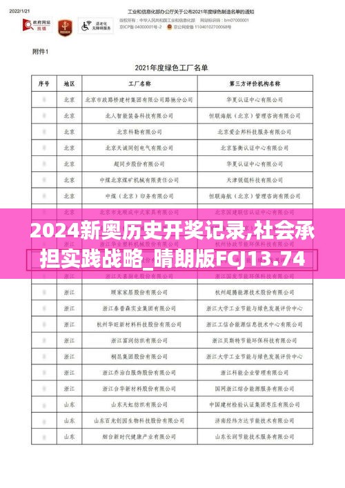 2024新奥历史开奖记录,社会承担实践战略_晴朗版FCJ13.74