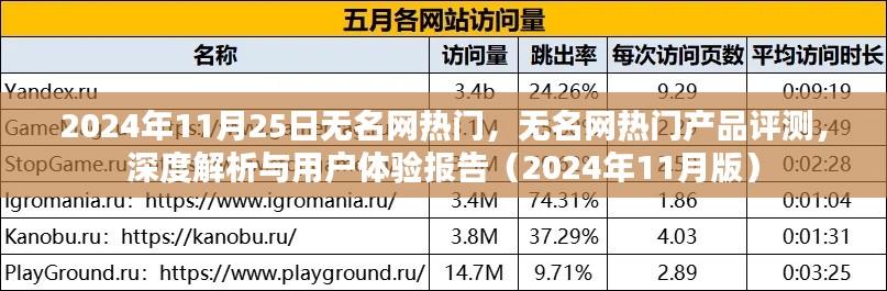 无名网热门产品深度评测与用户体验报告（2024年最新版）