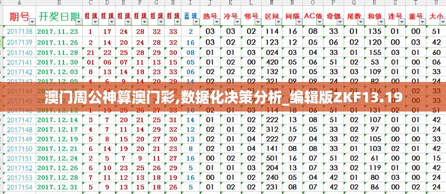 澳门周公神算澳门彩,数据化决策分析_编辑版ZKF13.19