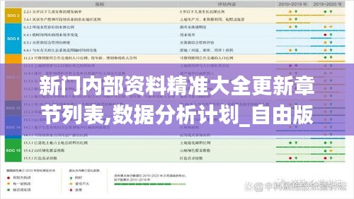 新门内部资料精准大全更新章节列表,数据分析计划_自由版SUU13.54