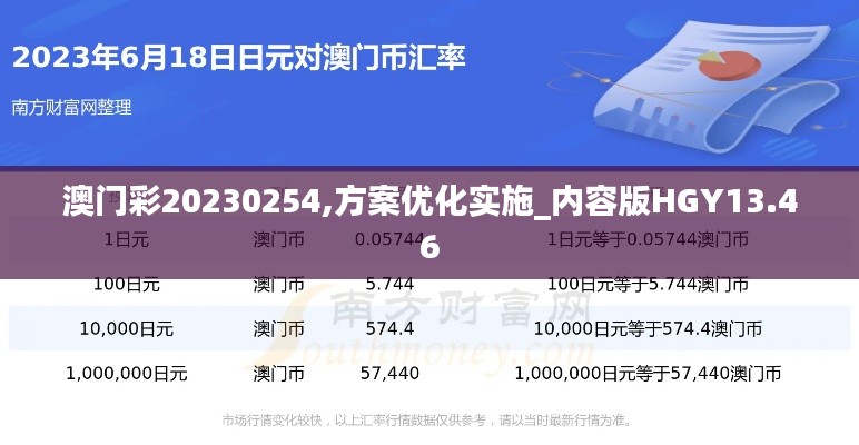 澳门彩20230254,方案优化实施_内容版HGY13.46