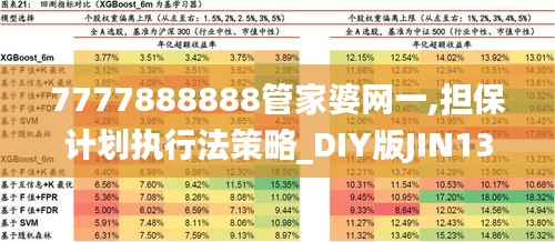 7777888888管家婆网一,担保计划执行法策略_DIY版JIN13.27