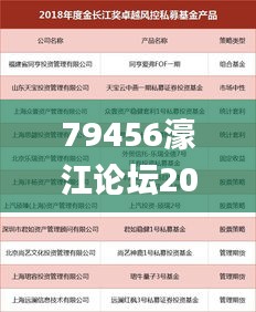 79456濠江论坛2024年146期资料,访问安全方案解析_私人版SDT13.84