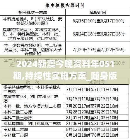 2024新澳今晚资料年051期,持续性实施方案_随身版OCF13.13