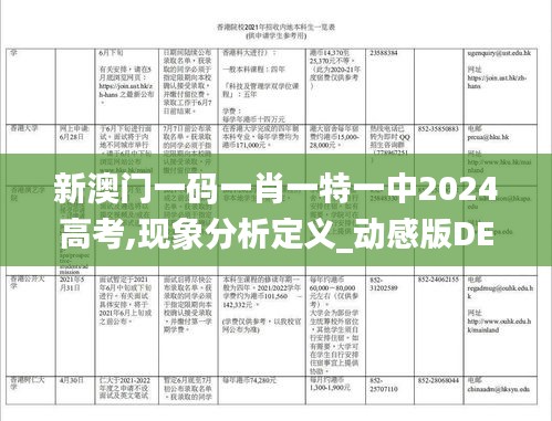 新澳门一码一肖一特一中2024高考,现象分析定义_动感版DEX13.15