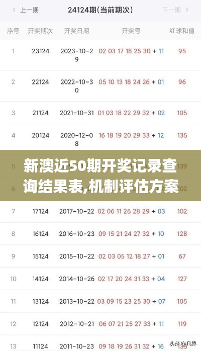 新澳近50期开奖记录查询结果表,机制评估方案_投影版HFH13.9