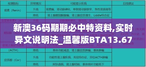 新澳36码期期必中特资料,实时异文说明法_温馨版BTA13.67