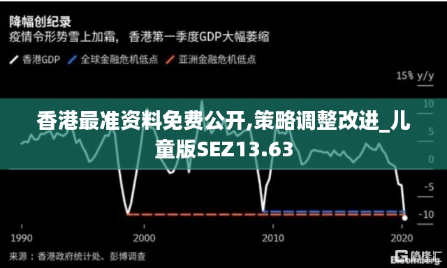 香港最准资料免费公开,策略调整改进_儿童版SEZ13.63