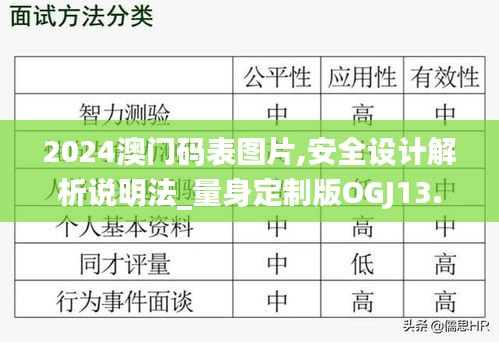 2024澳门码表图片,安全设计解析说明法_量身定制版OGJ13.70