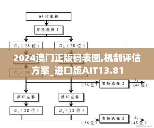 2024澳门正版码表图,机制评估方案_进口版AIT13.81