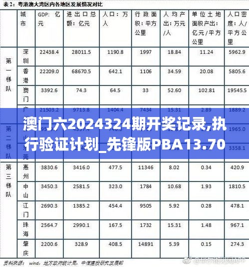 澳门六2024324期开奖记录,执行验证计划_先锋版PBA13.70