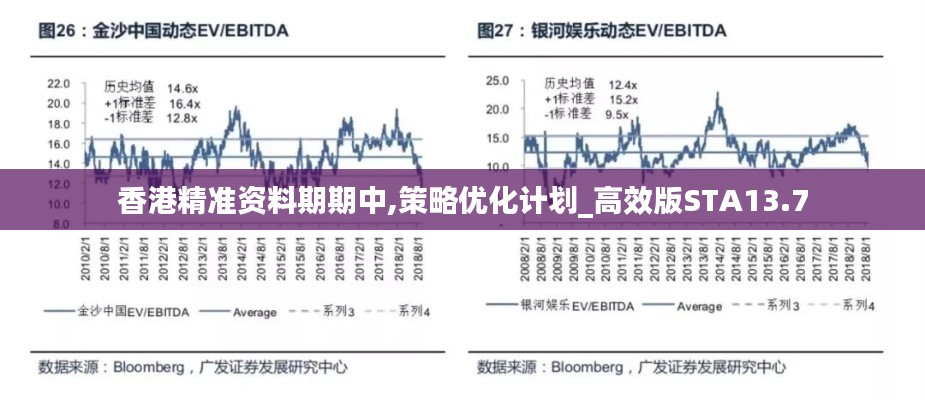 香港精准资料期期中,策略优化计划_高效版STA13.7