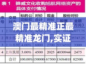 澳门最精准正最精准龙门,实证分析细明数据_文化传承版IYN13.71