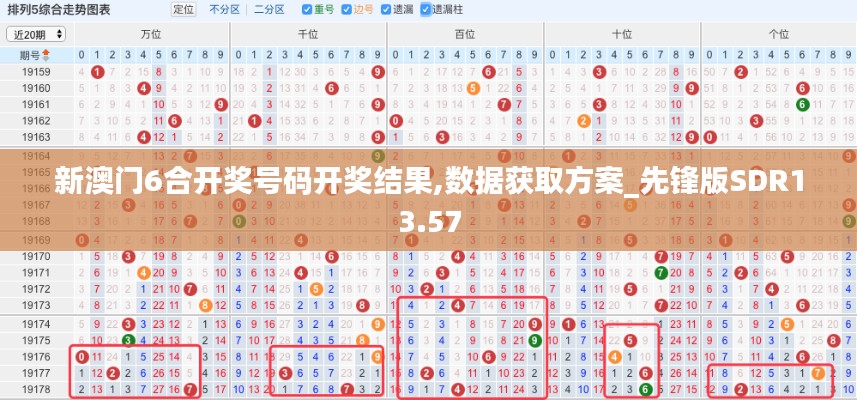 新澳门6合开奖号码开奖结果,数据获取方案_先锋版SDR13.57