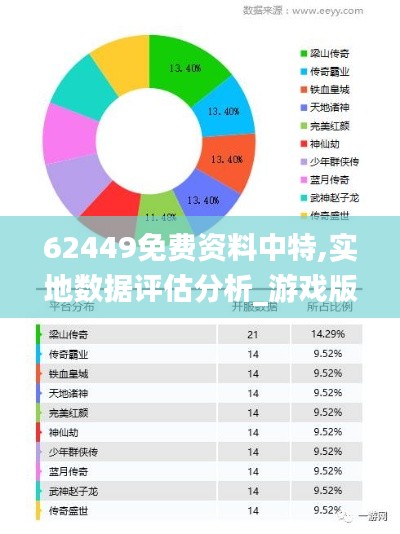 62449免费资料中特,实地数据评估分析_游戏版NZZ13.14