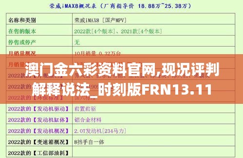 澳门金六彩资料官网,现况评判解释说法_时刻版FRN13.11