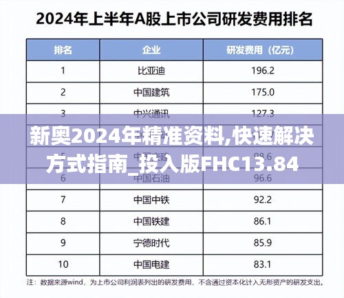 新奥2024年精准资料,快速解决方式指南_投入版FHC13.84