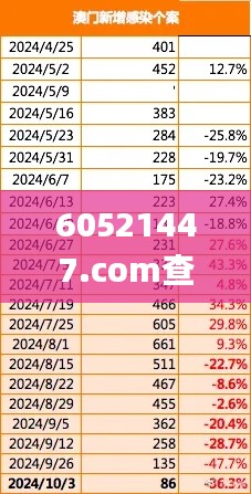 60521447.соm查询新澳门,连贯性方法执行评估_模块版JML13.17