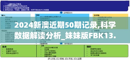 2024新澳近期50期记录,科学数据解读分析_妹妹版FBK13.62